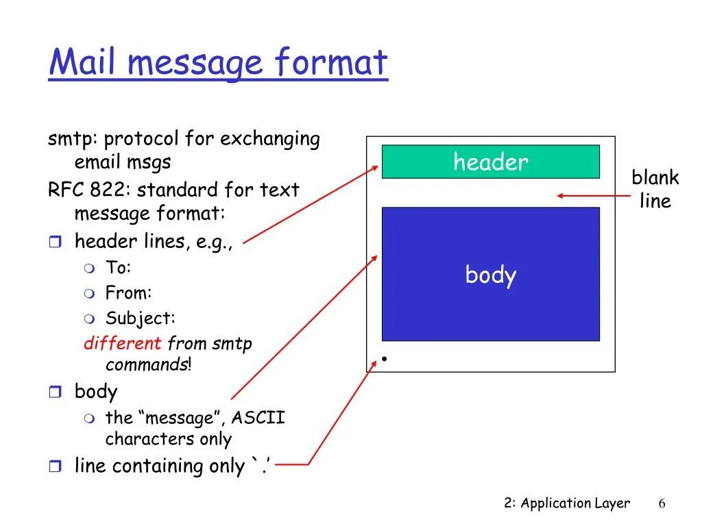 Email header. Smtp заголовки. rfc формат. rfc заголовки. email format.