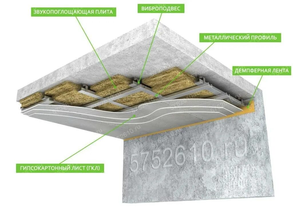Звукоизоляция сверху. Звукопоглощающая плита МАКСФОРТЕ ЭКОПЛИТА. Узел звукоизоляции потолка натяжного. Изоляция потолка в квартире от шумных соседей. Шумоизоляция потолка от соседей.