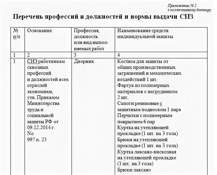 Нормы выдачи СИЗ образец. Перечень выдаваемых СИЗ по профессиям образец. Нормы СИЗ для уборщицы офисных помещений. Перечень спецодежды для работников детского сада. Нормы сиз в школе