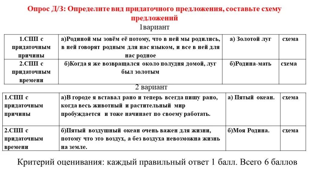 Составить схемы предложений определить виды придаточных. Предложения на каждый вид придаточного. определение видов придаточных предложений 1 вариант. составьте предложения по схемам укажите вид придаточного.