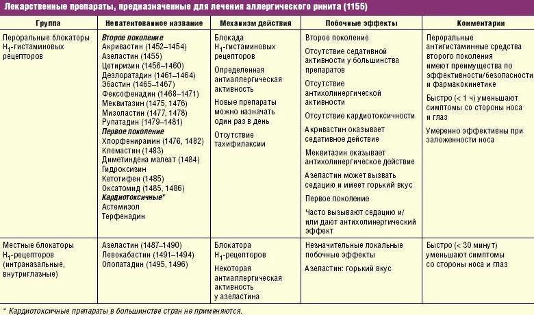 Где лечат аллергию