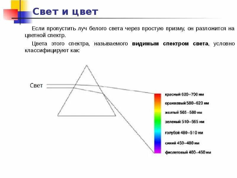 Не пропускающая лучей света. Свет через призму. Спектр белого цвета через призму. Спектр видимого света через призму. Красный свет через призму.