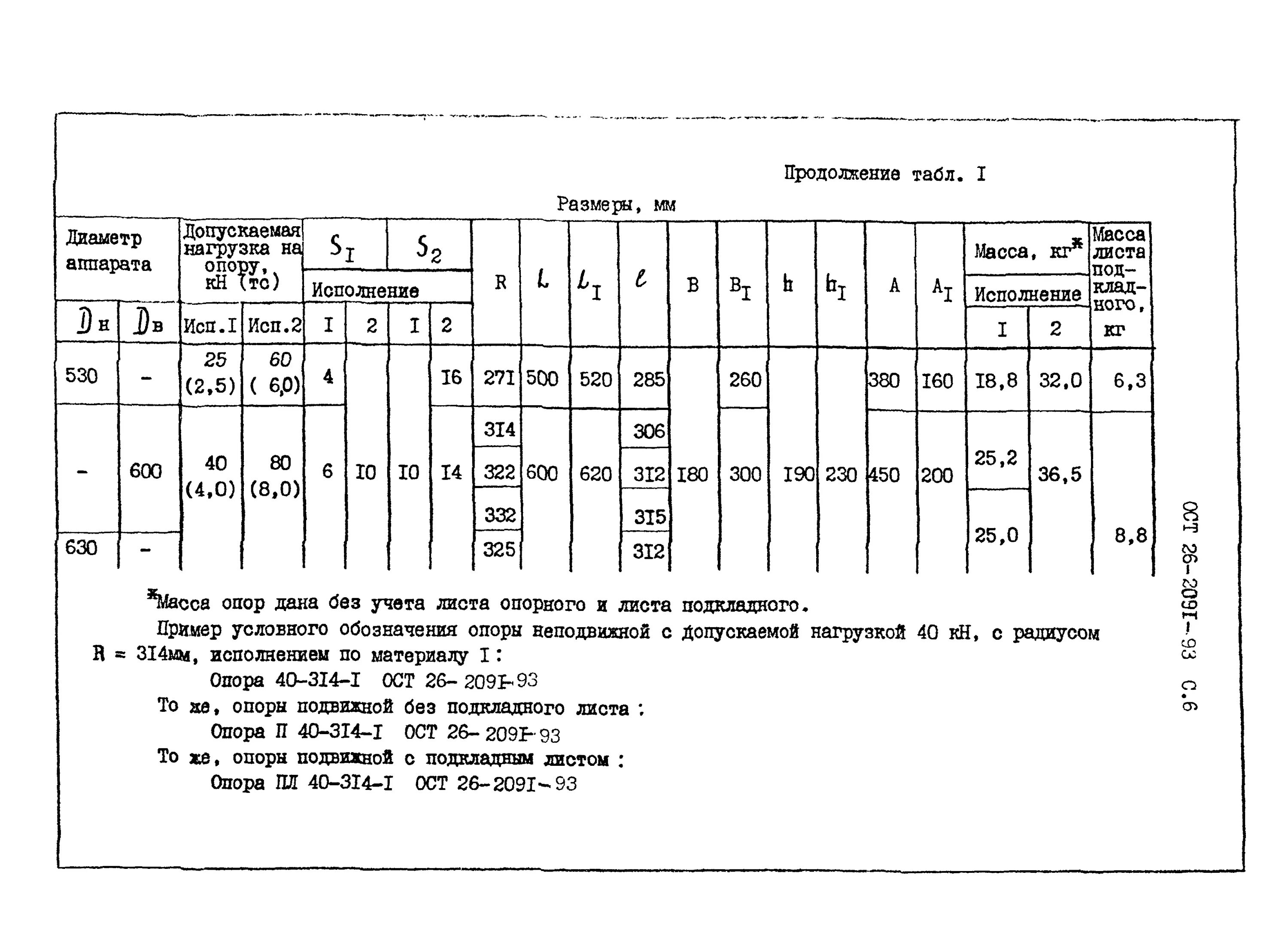 Ост 2091 93. Опора ОСТ 26-2091-93 чертеж. ОСТ 2602091-93 опоры горизонтальных сосудов и аппаратов. Опора_опора пл 80-414-1 ОСТ 26-2091-93. Опоры Тип 3 по ОСТ 26-2091-93.