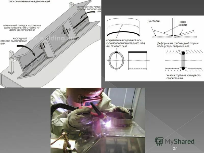 Технология сварки двутавровых балок. Способы сварки конструкций. Сварка электродом 3 мм шов. Способы сварки конструкций. Способы сварки конструкций.
