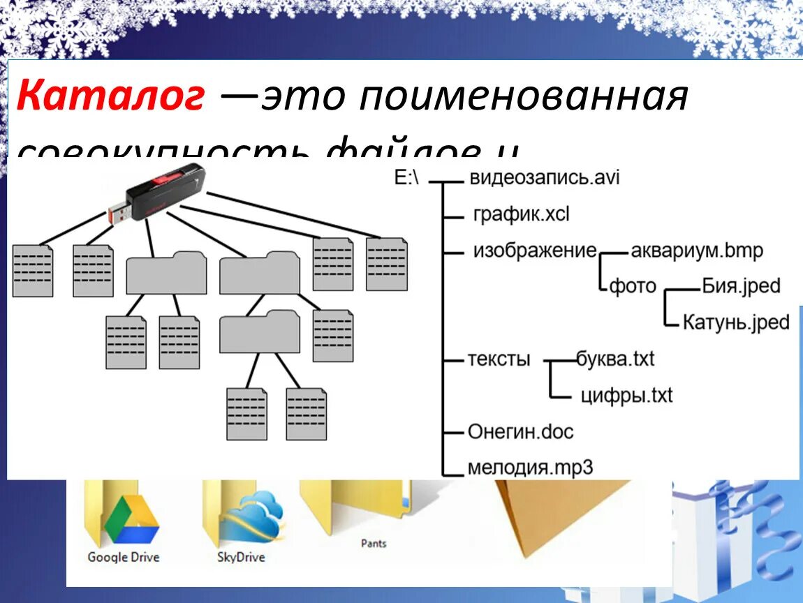 Каталог. Поименованная совокупность файлов и каталогов. Совокупность файлов и вложенных папок. Поименованная совокупность файлов и вложенных папок.