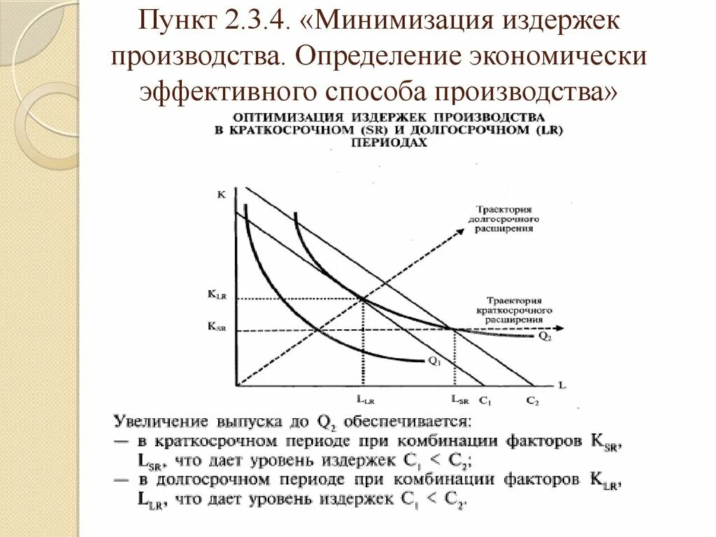 Условие оптимизации производства по издержкам. Минимизация издержек график. Определение экономически эффективного способа производства. Минимизация издержек производства.