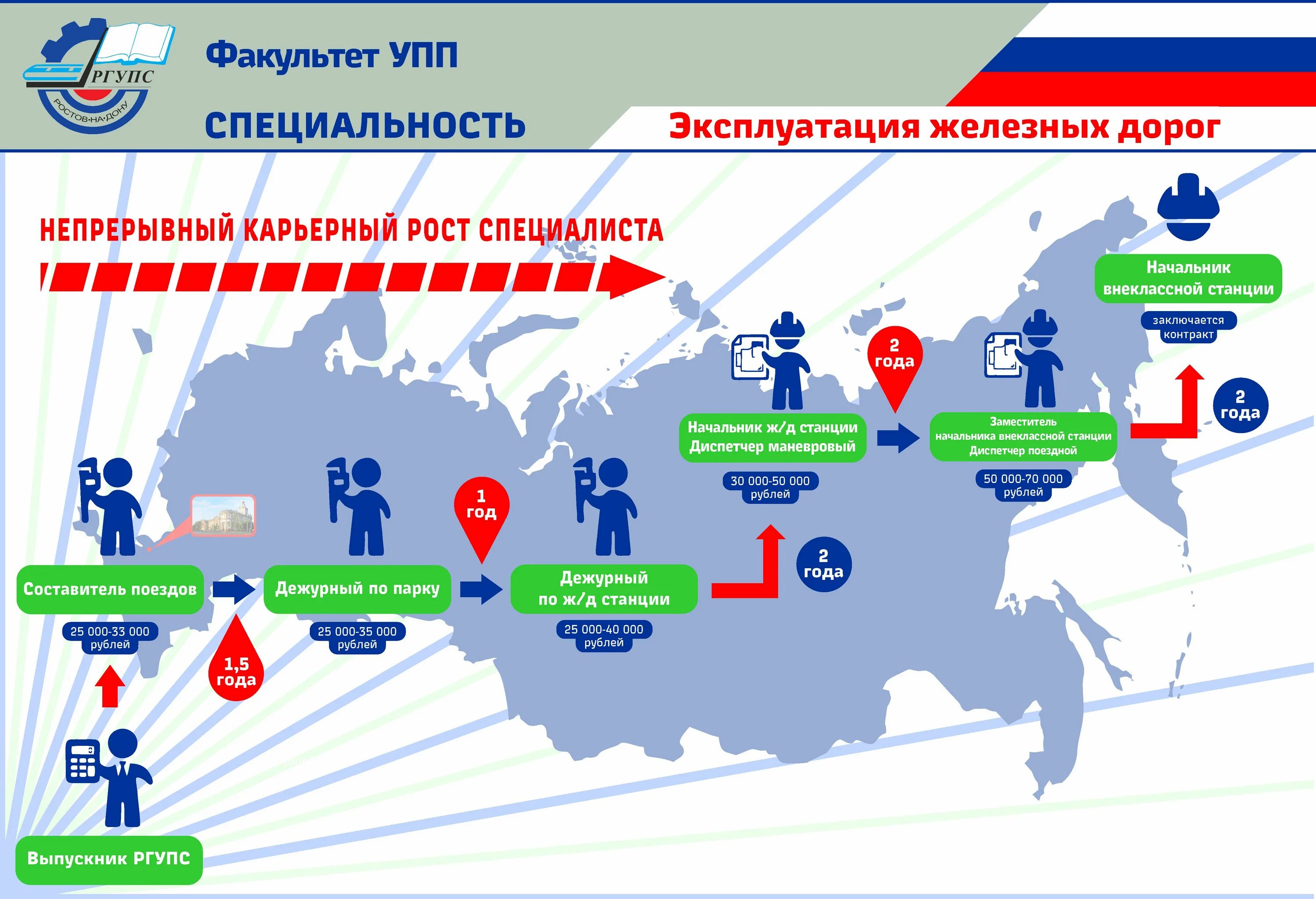 Карта дирекции. Карьерный рост РЖД. Карьерная карта. Карьерный рост железнодорожника. Карьерограмма РЖД.