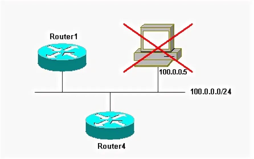 Ping 100. Ping принцип работы. Ping routing-instance. Layer four traceroute (LFT).