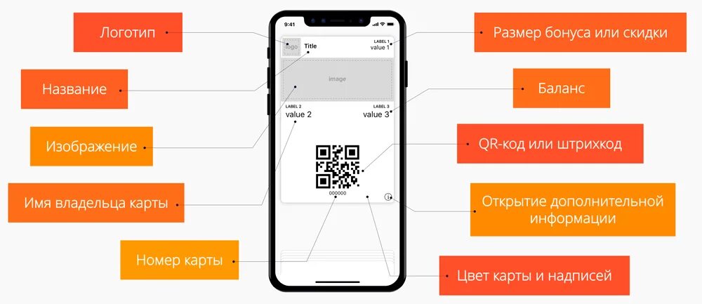 Электронные карты лояльности. Карты лояльности Wallet. Электронные карты лояльности Wallet. Цифровая карта лояльности. Мобильное приложение лояльность