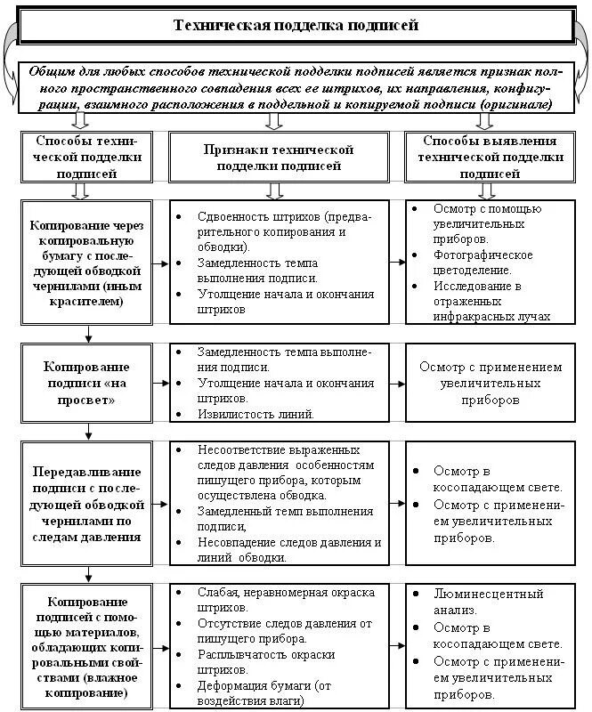 Признаки различных документов. Схема видов документов криминалистика.