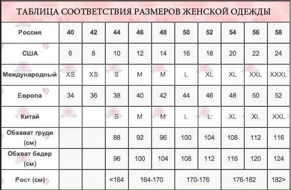 Размеры одежды сша и россии таблица. Таблица соответствия размеров женской одежды Европа. Таблица размеров одежды Европа США. Размерная таблица женской одежды. Таблица размеров женской одежды us.