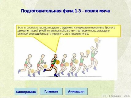 Броски мяча 2 класс