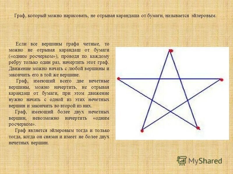 Как можно проверить одинаковы два графа. Графы которые можно начертить одним росчерком. Не отрывая карандаша от бумаги. Фигуры одним росчерком пера.