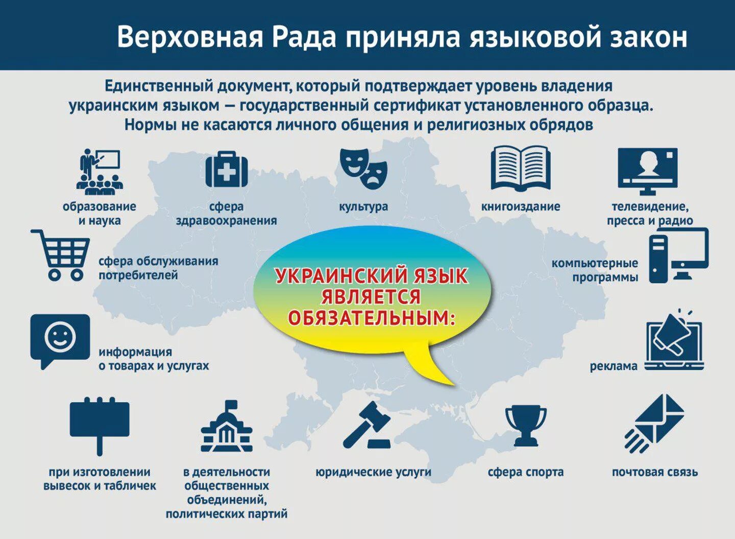 Какие русские запрет. Языковой закон в Украине. Закон об украинском языке. Закон Украины запрещающий русский язык. Закон о языке на Украине.