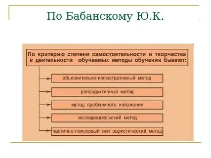 Бабанский ю а методы