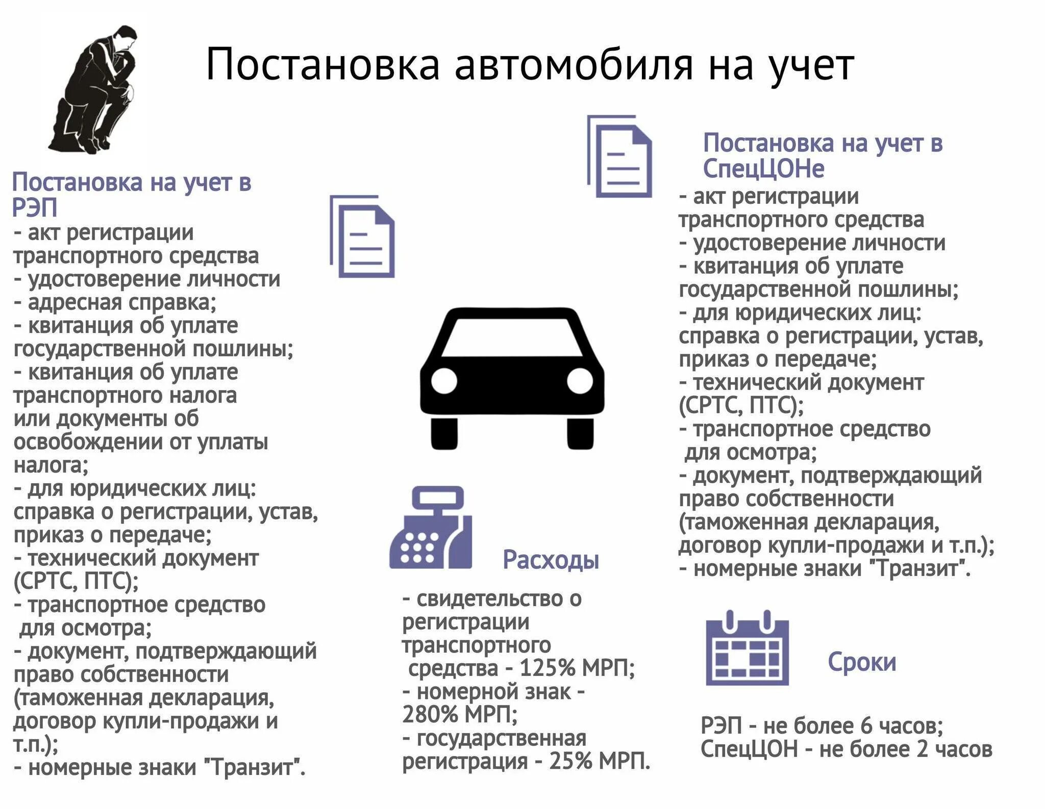Как переоформить машину в гаи. Какие документы нужны для постановки машины на учет. какие нужны документы для постановки машины на учет в гибдд. список документов при постановки авто на учет. какие документы нужно чтобы поставить машину на учет.