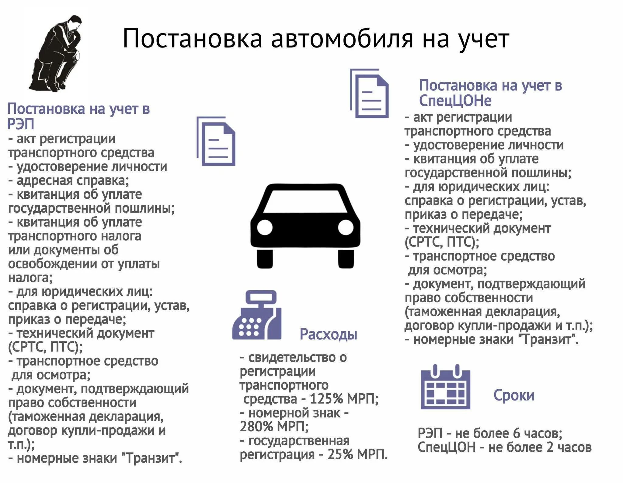 Как переоформить машину с одного собственника. Какие документы нужны для постановки машины на учет. Список документов при постановке на учет автомобиля. Какие документы нужны при постановке машины на учет. Какие документы нужны при постановке на учет автомобиля бу.