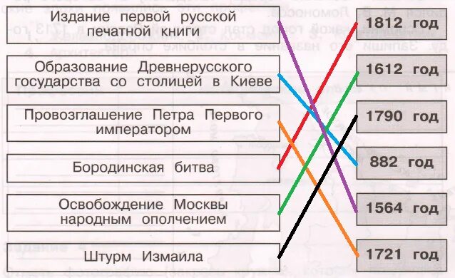 Соедини даты и события