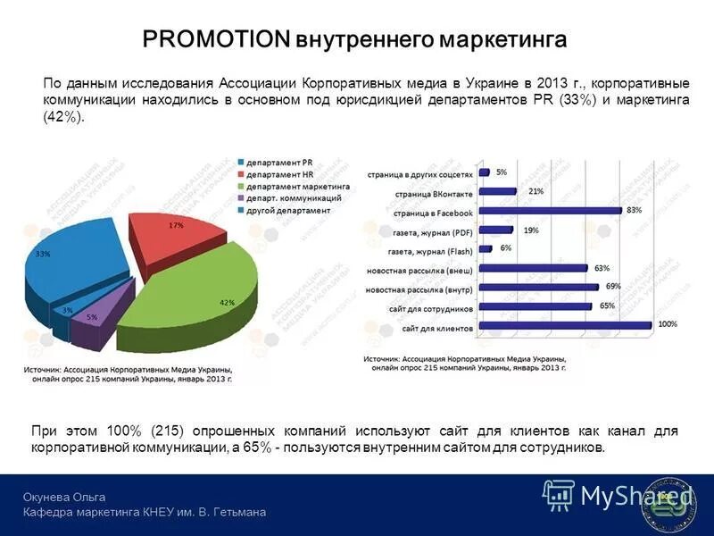 Внутренние маркетинговые исследования