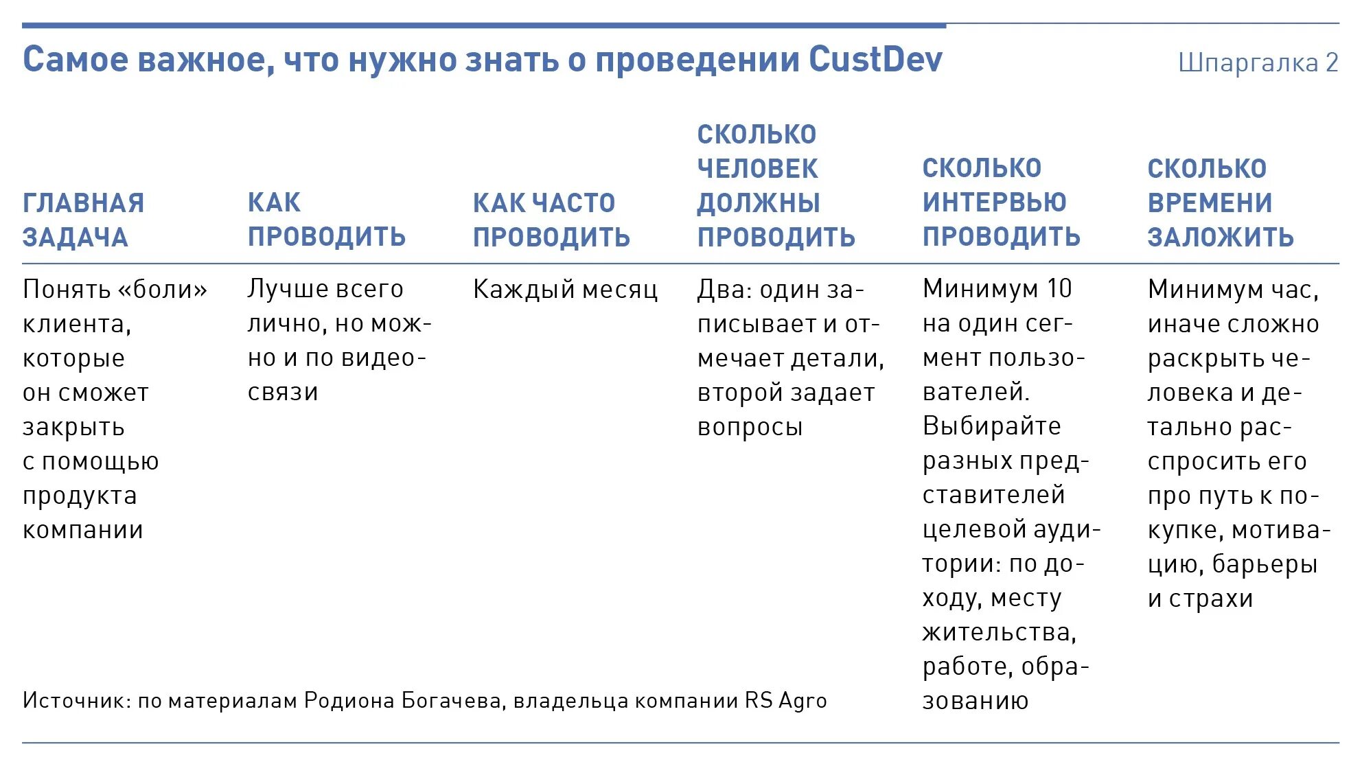 Кастдевы что это