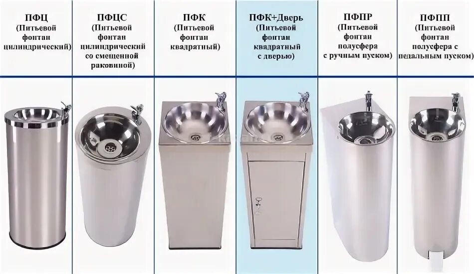 Как часто должна обрабатываться чаша питьевого. Фонтанчик питьевой напольный ООО Велес ФП-50. Питьевой фонтанчик "АКВАЛОДЖИК". Питьевой фонтанчик ФП-км4 полимер (кнопочный). Фонтанчик питьевой ФПН-2.