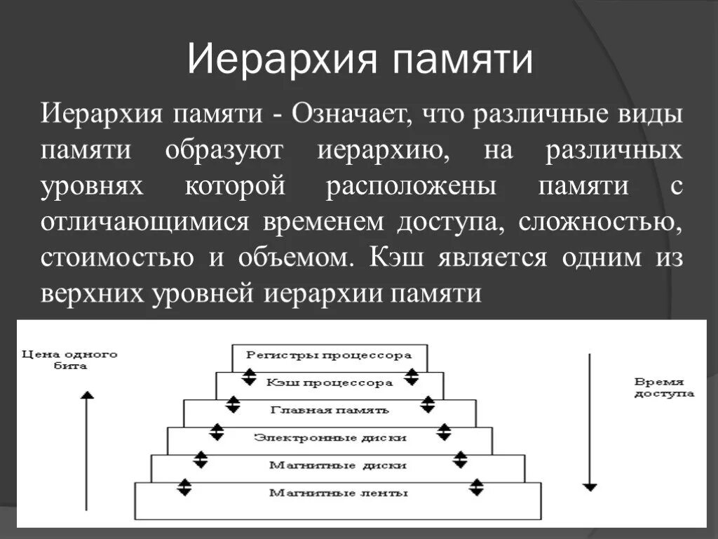 Иерархия кэш памяти. Пирамида иерархии памяти. Иерархия компьютерной памяти. Иерархическая организация памяти ПК. Система организации памяти