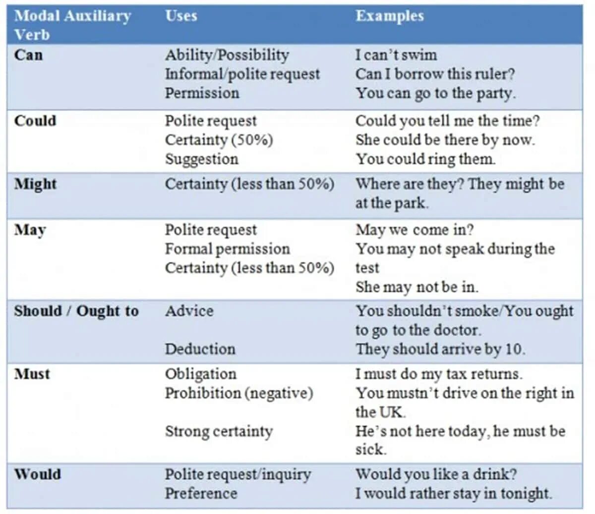 Fill in may might could. Модальные глаголы в английском advice. modal auxiliary verbs грамматика. modal verdsв английском языке. таблица can could may might.