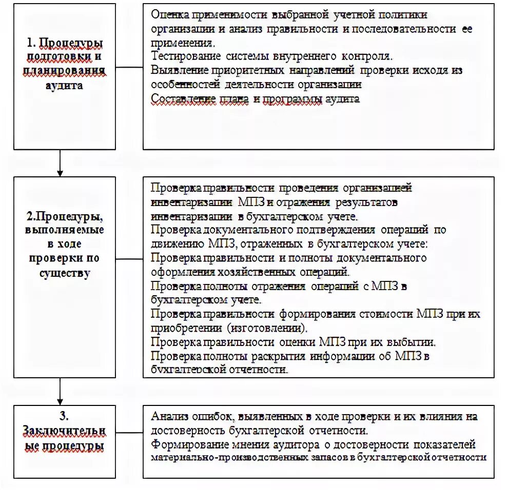 Работа мпз