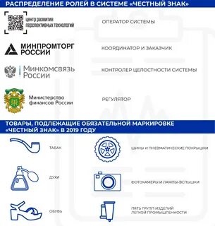Какие товары без честного знака