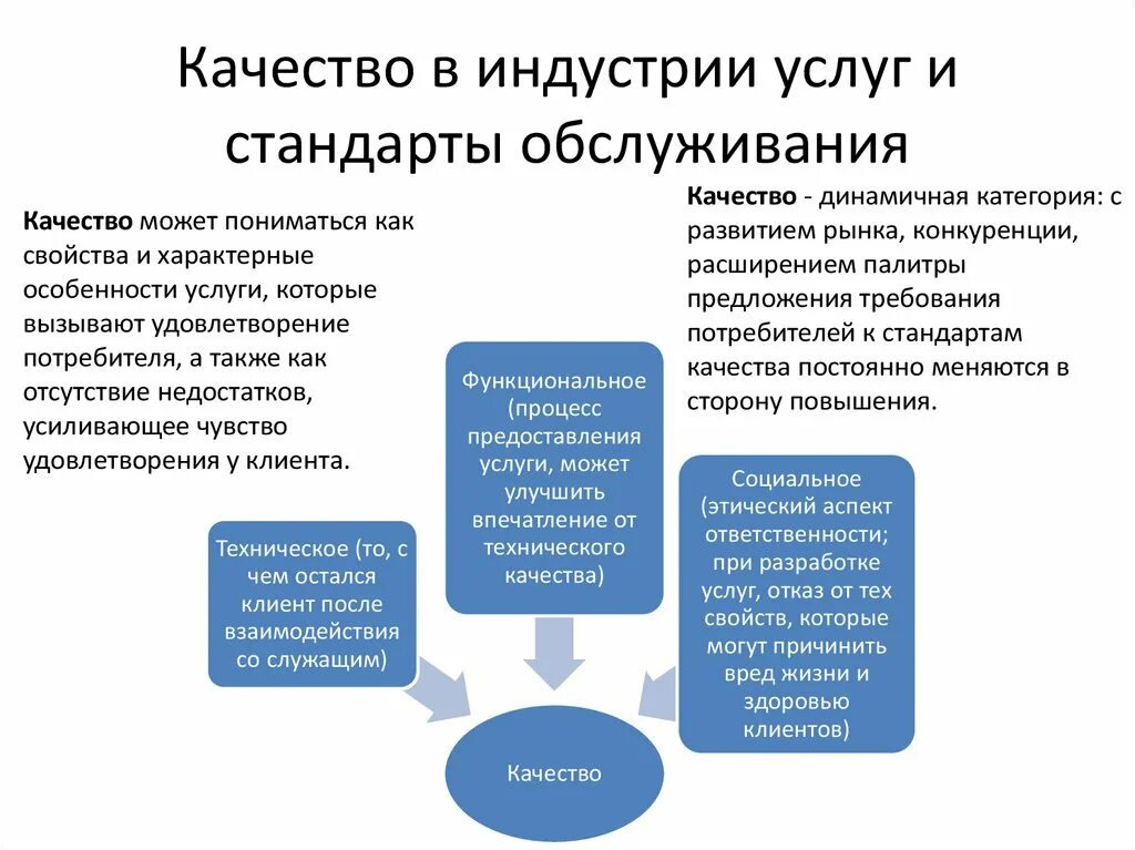 Качество данных клиентов