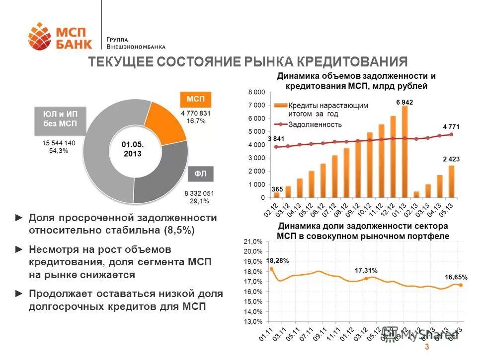 состояние кредитного рынка это. анализ рынка кредитных карт. перспективы рынка кредитования. рынок потребительского кредитования в россии. состояние рынка кредитования.