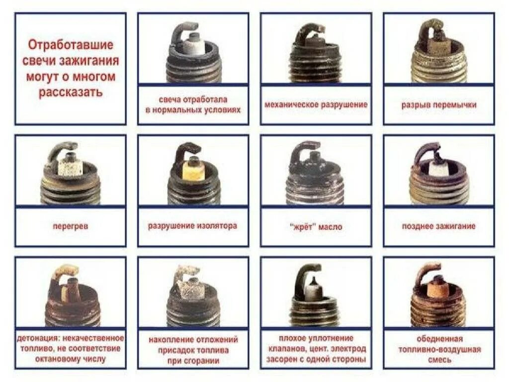 Почему свечи постоянно. Нормальный цвет свечей зажигания ВАЗ 2109 инжектор. Нагар на свечах ВАЗ 2107 инжектор. Таблица нагара свечей зажигания. Нормальный цвет свечей зажигания ВАЗ 2109.