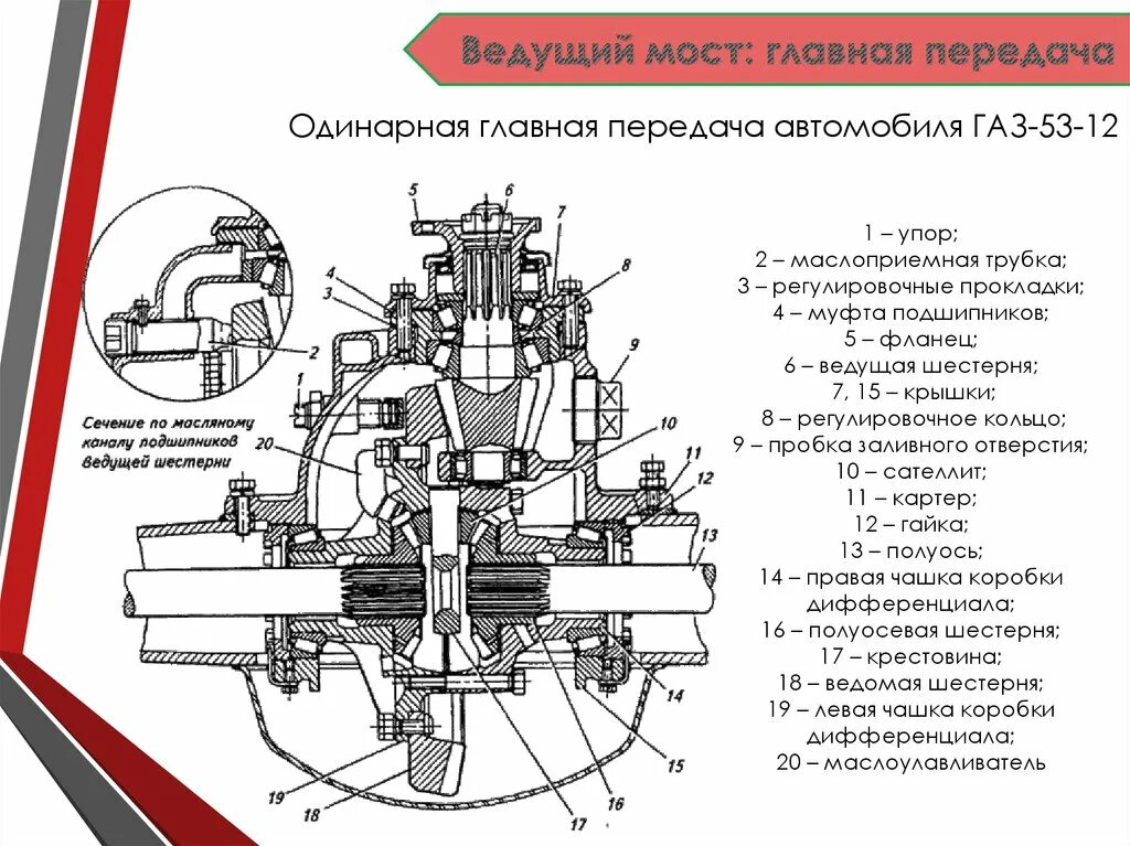 Ведущий мост автомобиля ГАЗ 53. Устройство одинарной главной передачи. Ведущий мост автомобиля ГАЗ-53-12. Схема ведущего моста ГАЗ-53.