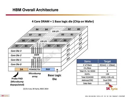 Core based
