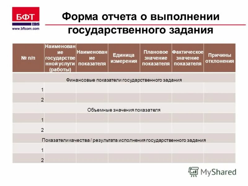 Приложение 2 приказ 302н пункт 2. Что такое методичка по практике. Выполняемые работы п 12. Выполняемые работы п 12. Технологическая карат.