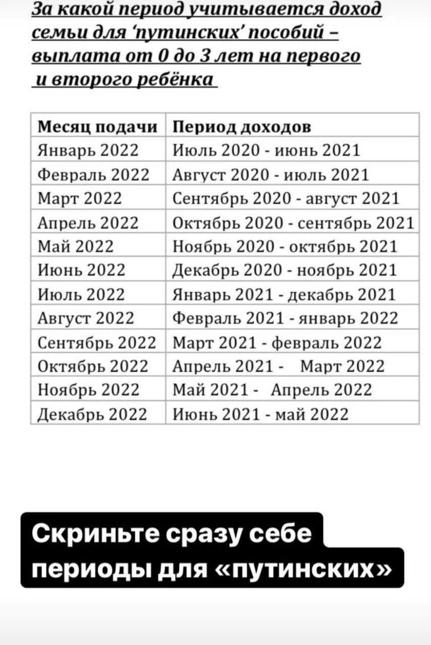 Путинские выплаты до 3 2024. Расчетный период для путинских выплат. Расчетный период для путинских выплат в 2022 году. Период доходов для путинских выплат в 2023 году. Путинские выплаты расчетный период 2023.