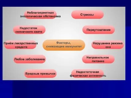 Факторы способствующие укреплению иммунитета