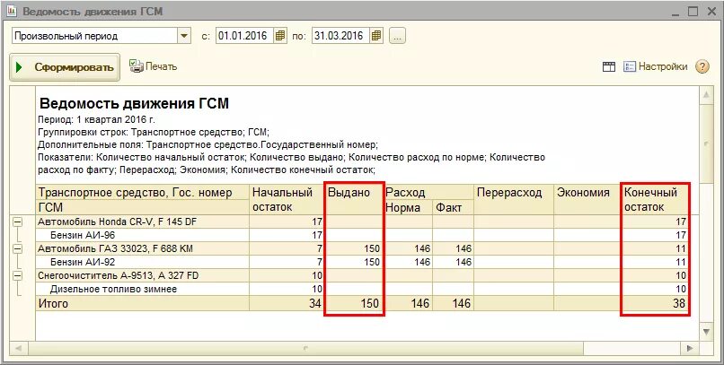 Топливный счет. Учёт ГСМ В бухгалтерии. Учет ГСМ проводка. Учет ГСМ проводки. Проводка для списания бензина.