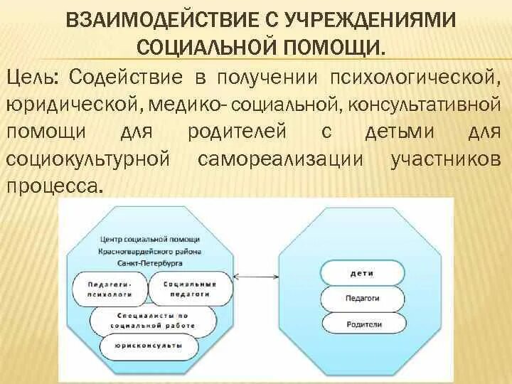 Модель социальных целей