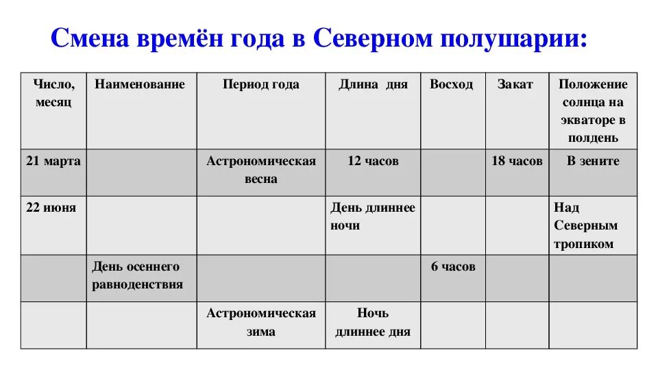 Таблица по движению класса Таблица учащихся класса
