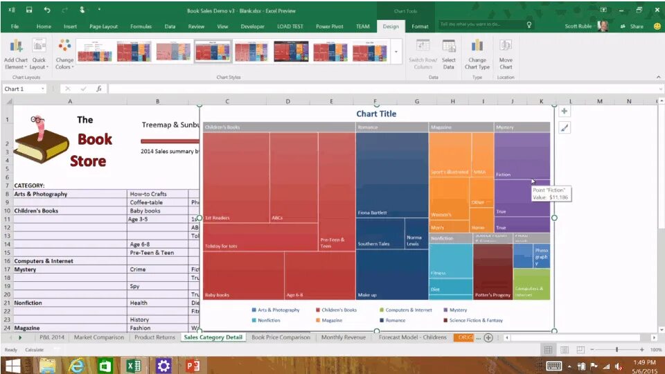 Excel 2016 диаграмма. График дерево excel. treemap диаграмма. диаграмма дерево в эксель. excel дерево графические.