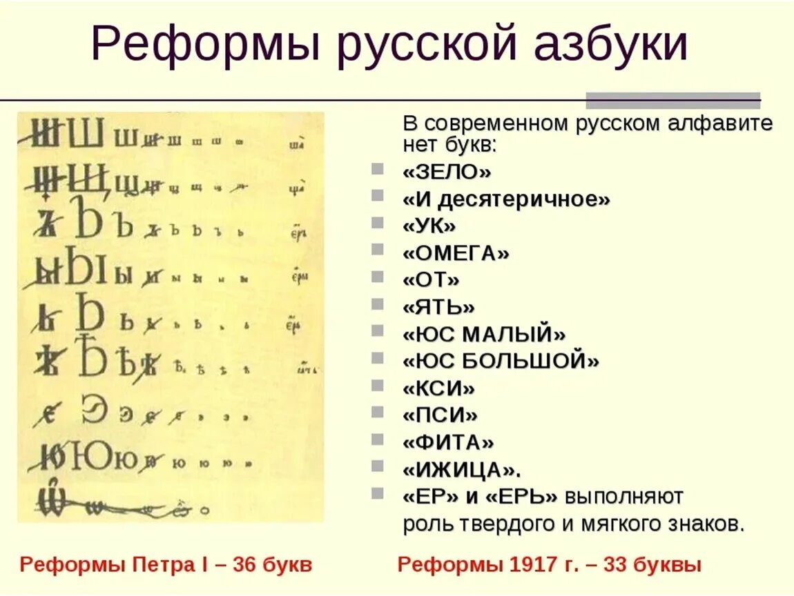 Какая самая частая буква. Реформы русской азбуки. Реформа алфавита. Преобразования русского алфавита. Реформы русской письменности.