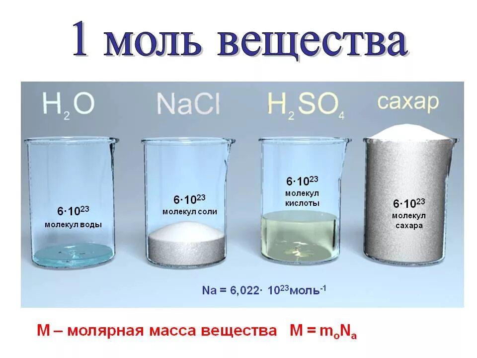 Индивидуальное химическое вещество соль воздух молоко. Моль единица измерения количества вещества. Химическое понятия моль. Количество вещества моль молярная масса 1.50. Моль в химии.