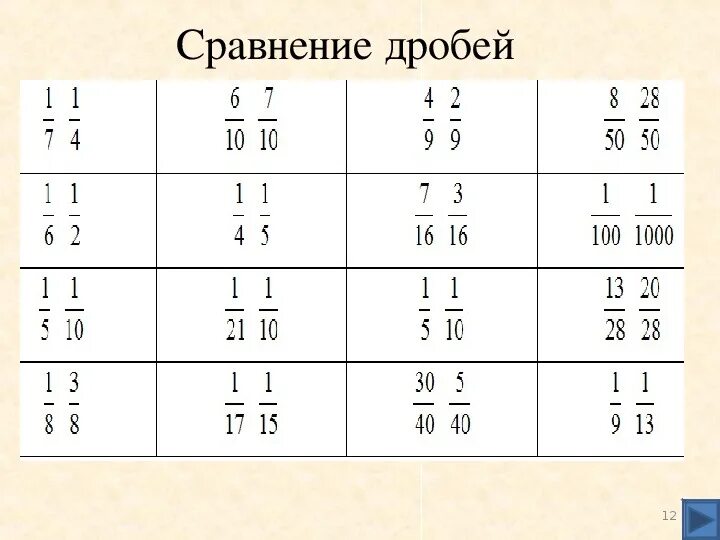 Сравнение дробей с одинаковыми знаменателями карточки. Сравнение дробей с одинаковыми знаменателями 5. Сравнение обыкновенных дробей 5 класс. Сравнение дробей с одинаковыми знаменателями задания.