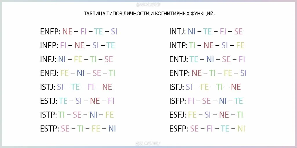 Определить тип личности по когнитивным функциям. Определить тип личности по когнитивным функциям