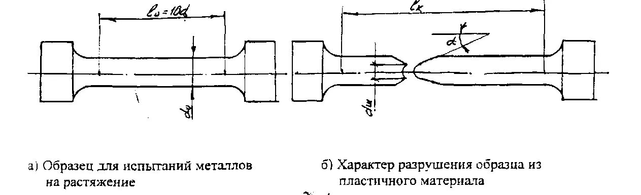 Что было после испытаний. Схема испытания на растяжение. Чертеж образца испытания на растяжение. Эскиз образца для испытания на растяжение. Эскиз плоского образца для испытаний на растяжение.