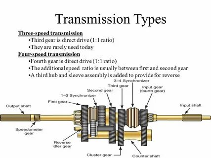 Means of transmission