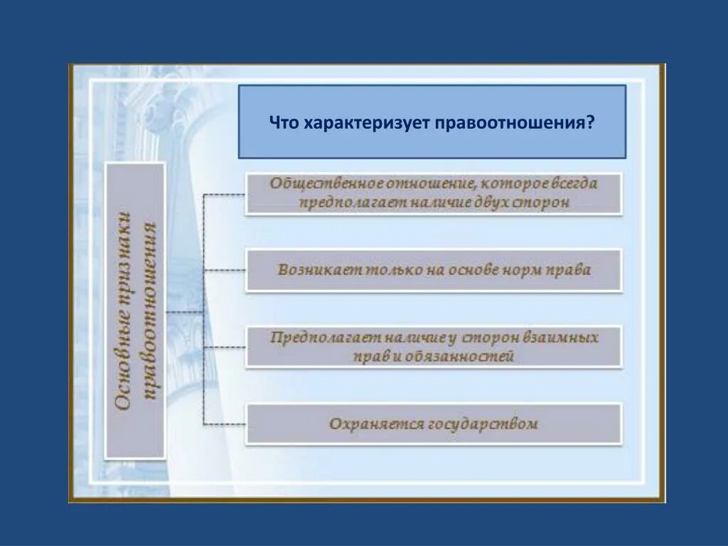 Правоотношения это отношения возникающие на основе. Правоотношение характеризуется:. Чем характеризуется правоотношения. Правоотношения в системе общественных отношений. Правоотношение место в системе общественных отношений.