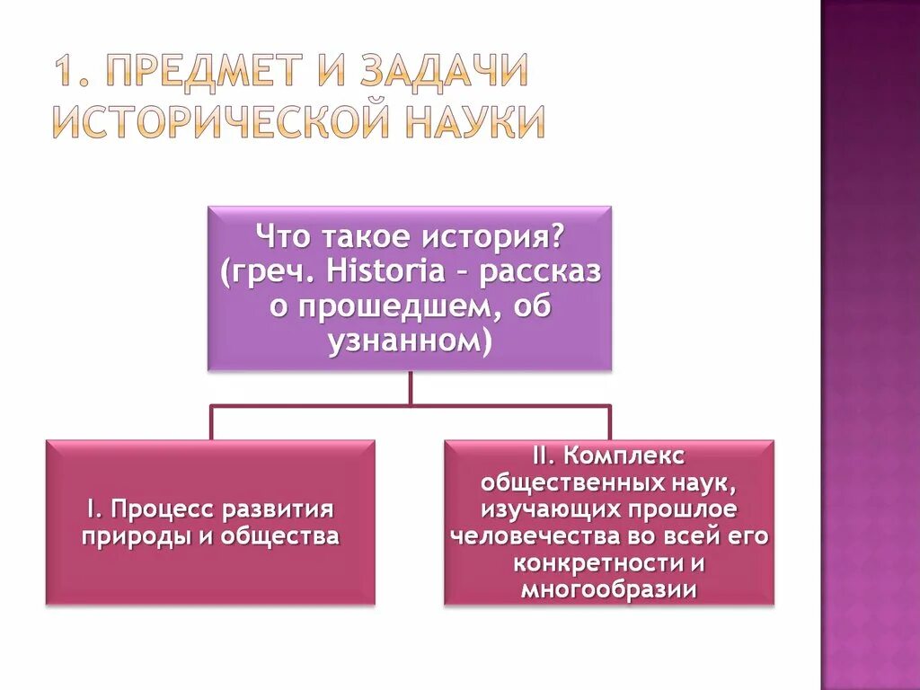 Предмет и задача науки. Задачи исторической науки. Предмет и задачи исторической науки. Задачи современной исторической науки. Цели и задачи исторической науки.