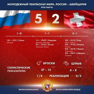 Швейцария расстояние